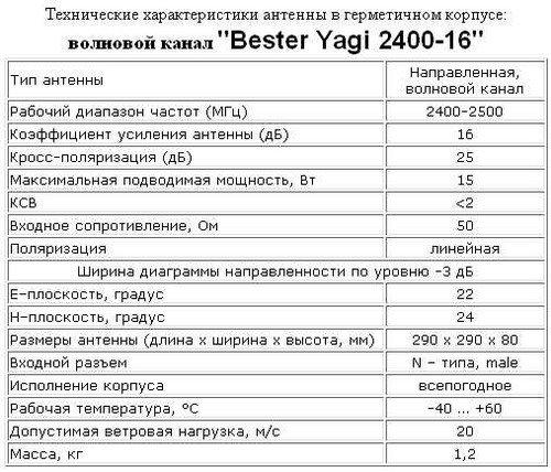 Bester Yagi 2400-16