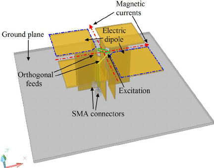 Click image for larger version  Name:	Perspective-view-of-the-dual-polarized-antenna.png Views:	1 Size:	36.2 KB ID:	320266