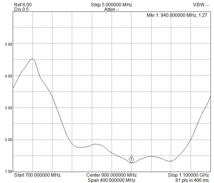 Нажмите на изображение для увеличения.

Название:	vswr_BW500mhz.jpg
Просмотров:	456
Размер:	66.6 Кб
ID:	320601