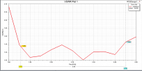 Нажмите на изображение для увеличения.  Название:	vswr15.PNG Просмотров:	0 Размер:	29.1 Кб ID:	320844