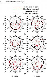 Нажмите на изображение для увеличения.  Название:	SL Simulated and measured patterns.jpg Просмотров:	0 Размер:	103.7 Кб ID:	321327