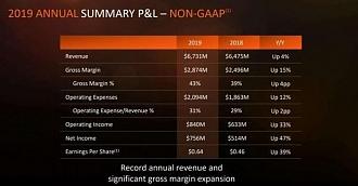 Нажмите на изображение для увеличения.  Название:	2019-annual-summary-big.jpg Просмотров:	0 Размер:	26.4 Кб ID:	321473