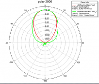 Нажмите на изображение для увеличения.  Название:	polar2000.PNG Просмотров:	30 Размер:	32.8 Кб ID:	324685