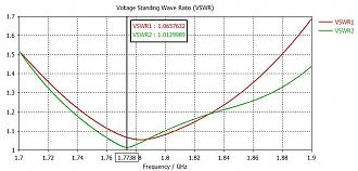 Нажмите на изображение для увеличения.  Название:	vswr.JPG Просмотров:	0 Размер:	59.9 Кб ID:	325278