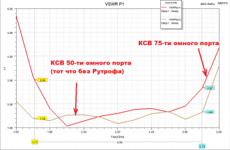 Нажмите на изображение для увеличения.

Название:	vswr.PNG
Просмотров:	877
Размер:	37.4 Кб
ID:	325785