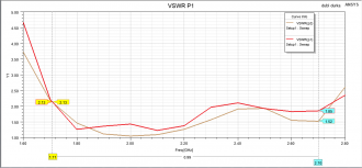 Нажмите на изображение для увеличения.  Название:	vswr_50_50.PNG Просмотров:	0 Размер:	34.0 Кб ID:	325843