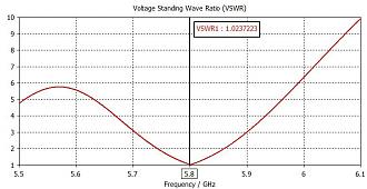 Нажмите на изображение для увеличения.  Название:	vswr.jpg Просмотров:	0 Размер:	49.2 Кб ID:	326235