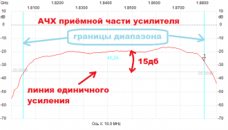 Нажмите на изображение для увеличения.  Название:	RX gain В3.png Просмотров:	0 Размер:	22.3 Кб ID:	327048