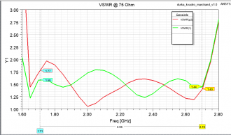Нажмите на изображение для увеличения.  Название:	vswr.PNG Просмотров:	0 Размер:	37.1 Кб ID:	342360