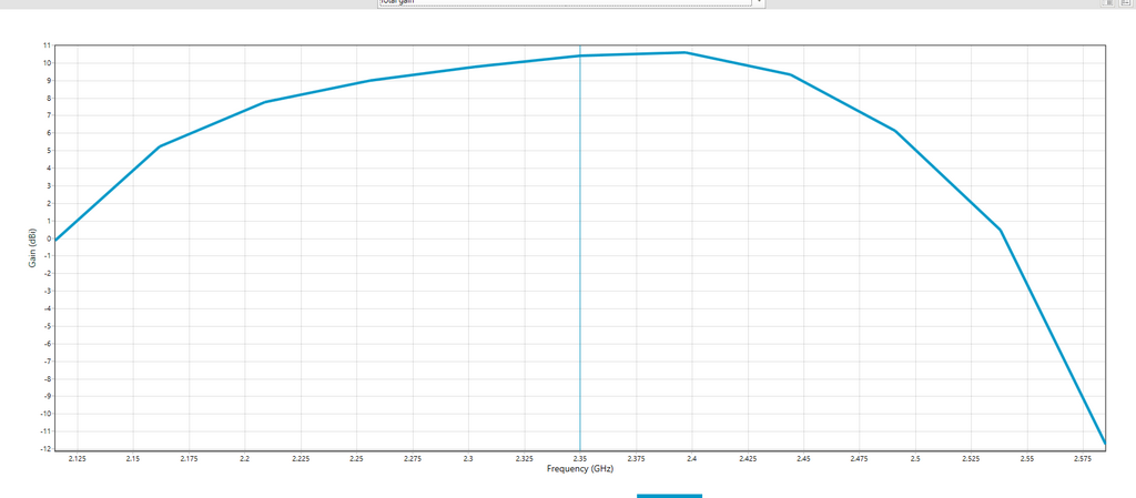 Нажмите на изображение для увеличения.

Название:	Gain_Frequency.png
Просмотров:	303
Размер:	65.8 Кб
ID:	343485