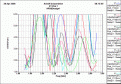 Нажмите на изображение для увеличения.

Название:	FA-20_VSWR_FeedPoints.gif
Просмотров:	485
Размер:	89.1 Кб
ID:	204740