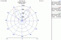 Нажмите на изображение для увеличения.

Название:	SecPatch_2DRad_1.gif
Просмотров:	1006
Размер:	20.6 Кб
ID:	205098