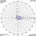 Нажмите на изображение для увеличения.

Название:	_fid24ghz24.jpg
Просмотров:	363
Размер:	40.3 Кб
ID:	208774