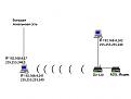 Нажмите на изображение для увеличения.

Название:	Local_network.jpg
Просмотров:	378
Размер:	33.6 Кб
ID:	209960