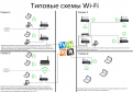 Нажмите на изображение для увеличения.

Название:	Типовые схемы Wi-Fi.png
Просмотров:	477
Размер:	195.1 Кб
ID:	213285