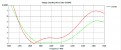 Нажмите на изображение для увеличения.

Название:	compare-tf-solver-VSWR.png
Просмотров:	413
Размер:	17.0 Кб
ID:	218969