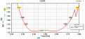 Нажмите на изображение для увеличения.

Название:	CAN_Horn_SWR.gif
Просмотров:	1024
Размер:	33.2 Кб
ID:	225579