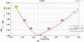 Нажмите на изображение для увеличения.

Название:	CanHornDir_SWR.gif
Просмотров:	583
Размер:	32.8 Кб
ID:	225585