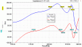 Нажмите на изображение для увеличения.

Название:	LTE800v2_Imped.gif
Просмотров:	512
Размер:	25.7 Кб
ID:	226884