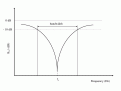 Нажмите на изображение для увеличения.

Название:	Bandwidth-of-an-antenna.GIF
Просмотров:	650
Размер:	10.6 Кб
ID:	229311