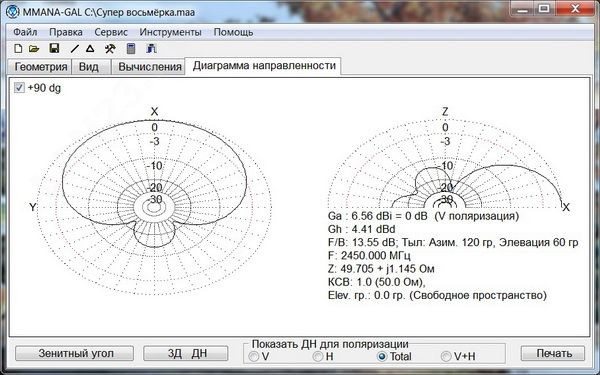 СУПЕР ВОСЬМЁРКА Super-Eight 6,6 dBi диаграмма направленности